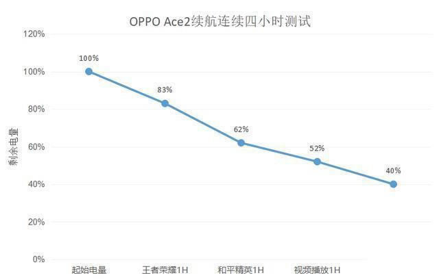OPPO Ace2m(x)w(yn)65W+40WMȭ5Gr(sh)ͻP(gun)I