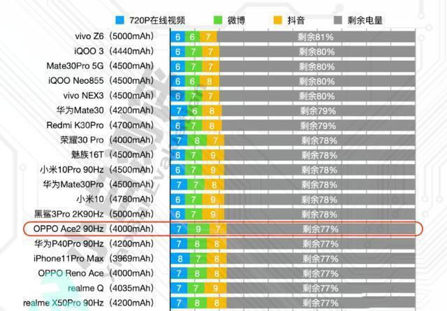 OPPO Ace2m(x)w(yn)65W+40WMȭ5Gr(sh)ͻP(gun)I