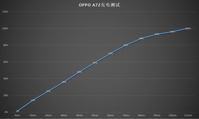 OPPO׿ǧԪ5Ga(chn)Ʒ OPPO A72ȫuy_֙C(j)uy_֙C(j)W(xu)Ժ_վ