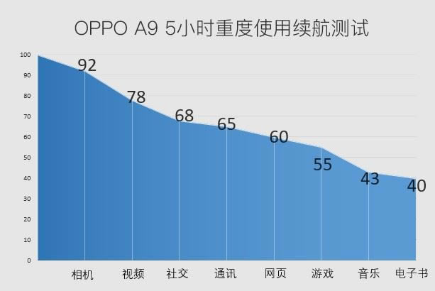 OPPO A9֙Cw򞼰зuy