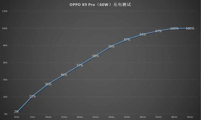 OPPO K9 Proֵֆ OPPO K9 ProԔuy_֙Cuy_վ