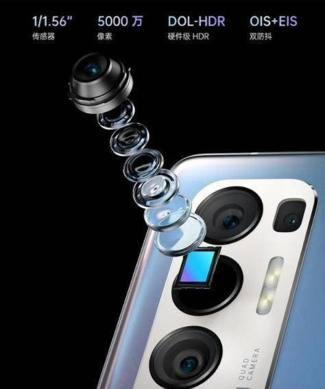 һ9oppoReno5pro+Ŀֵ