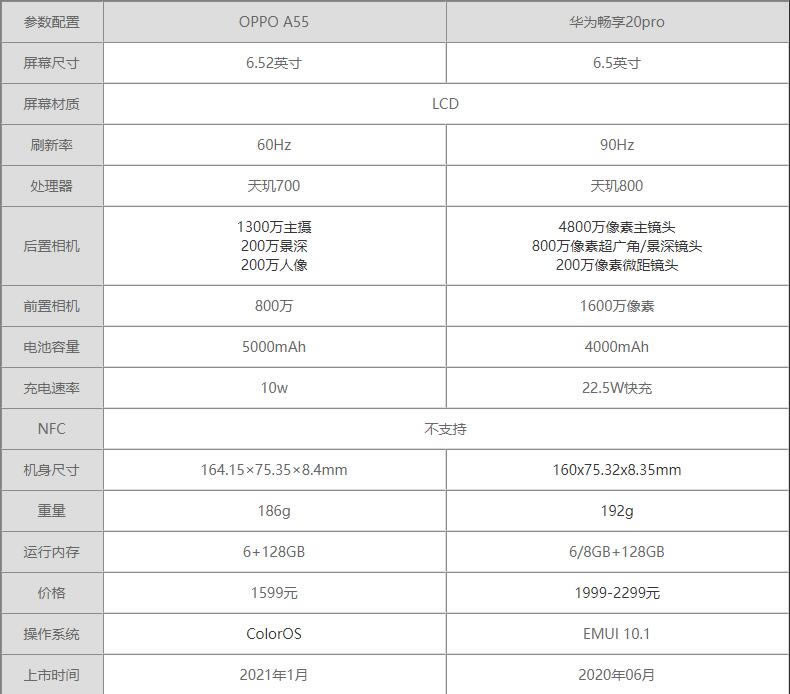 OPPOA55A镳20proһ?OPPOA55A镳20prouy