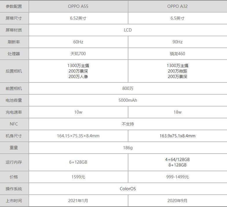 OPPOA55OPPOA32Ă(g)-OPPOA55OPPOA32(du)Ȝy(c)u(png)