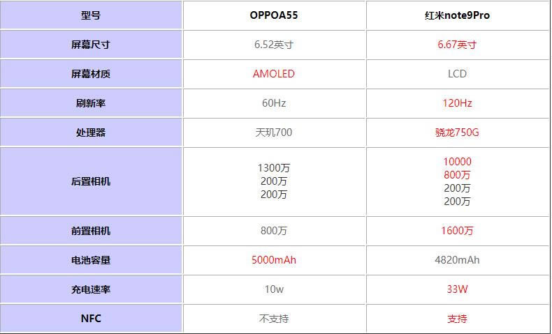 OPPOA55ȼtnote9Proһֵ?