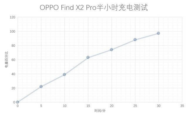OPPO Find X2 ProֵI OPPO Find X2 Pro֙CԔuy_֙Cuy_֙CWԺ_վ