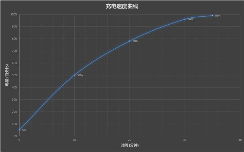OPPO Find X2 Proò OPPO Find X2 Prow_֙Cuy_֙CWԺ_վ
