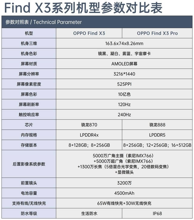 OPPO Find X3ϵЙC͌ XXXԪrͲһMоƬ