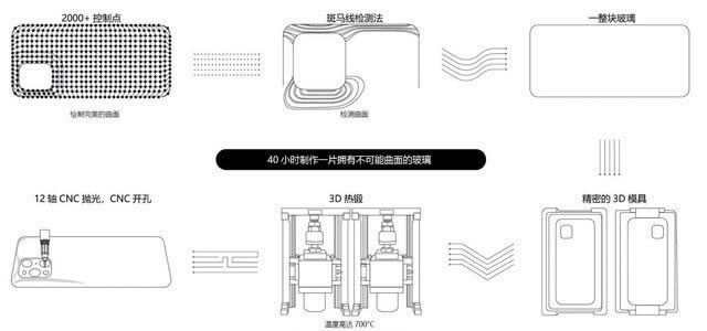 OPPO Find X3ϵЙC͌ XXXԪrͲһMоƬ