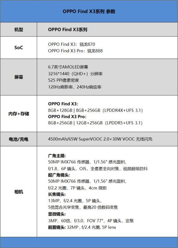 OPPO Find X3 ProֵI OPPO Find X3 Pro֙CԔuy