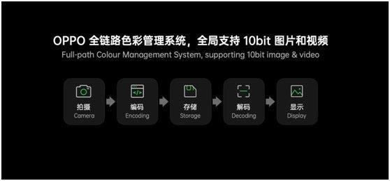 OPPO Find X3 ProֵI OPPO Find X3 Pro֙CԔuy