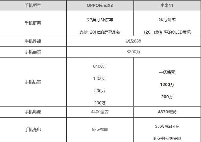 OPPO FindX3С11ʲô^e-Ì