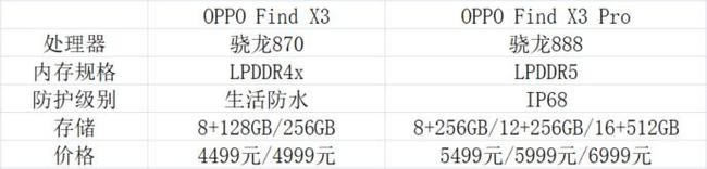 OPPO Find X3OPPO Find X3 ProԔuy_֙Cuy_֙CWԺ_վ