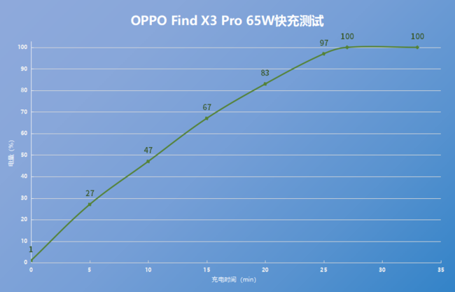 OPPO Find X3OPPO Find X3 ProԔuy_֙Cuy_֙CWԺ_վ