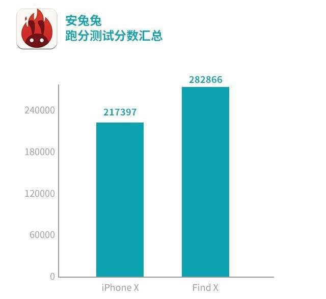 OPPO Find XiPhone XĂֵIiPhone XFind X^uy