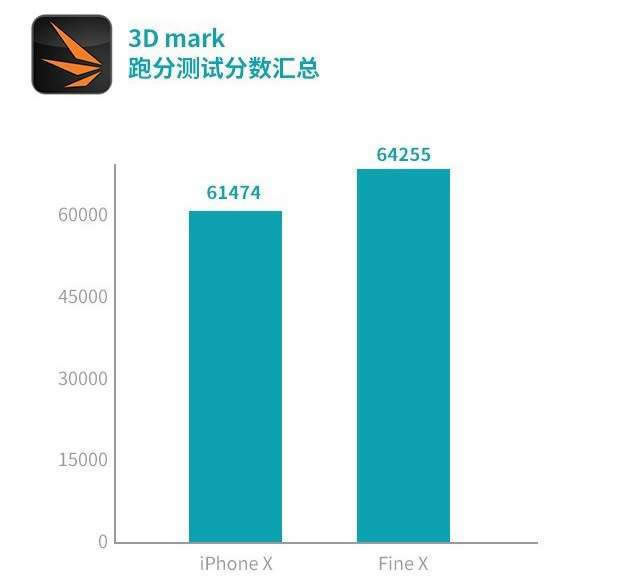 OPPO Find XiPhone XĂֵIiPhone XFind X^uy
