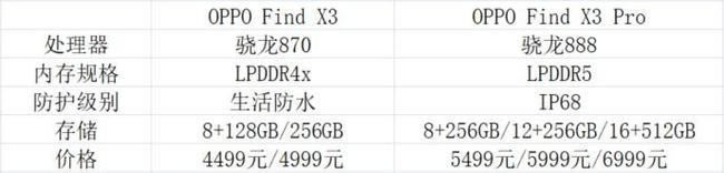 OPPO Find X3OPPO Find X3 ProԔuy_֙Cuy_֙CWԺ_վ
