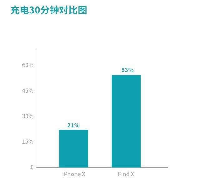 OPPO Find XiPhone XĂֵIiPhone XFind X^uy
