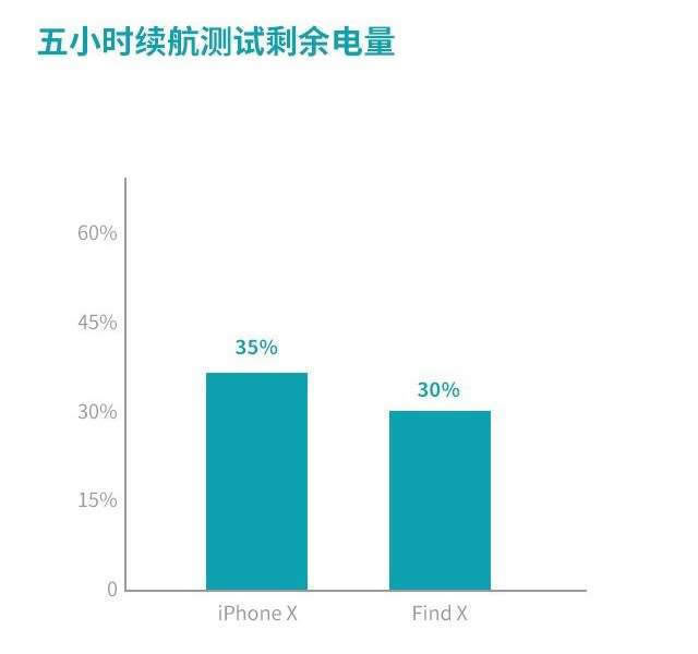 OPPO Find XiPhone XĂֵIiPhone XFind X^uy