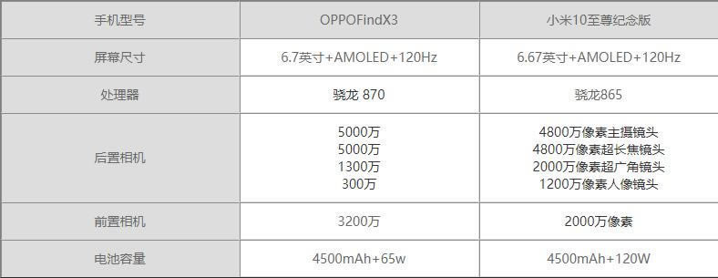 OPPO find x3С10oһֵI?