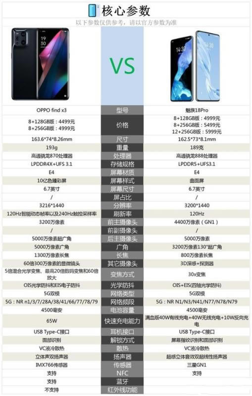 oppo find x318proһֵI?