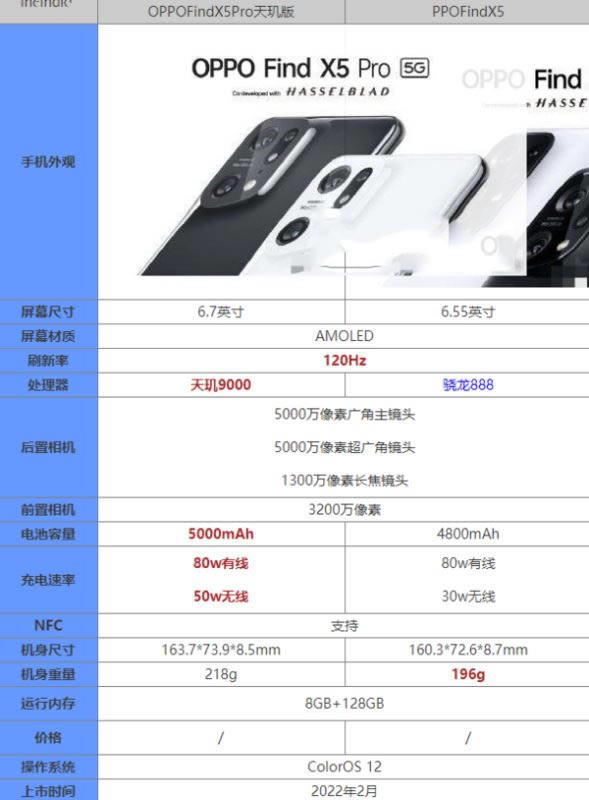 OPPOFindX5Pro^挦OPPOFindX5һֵI