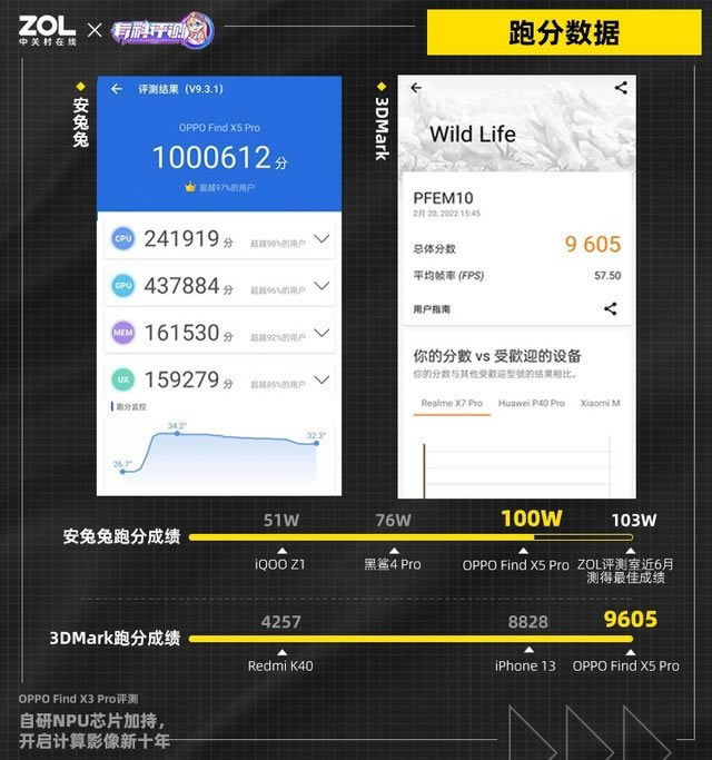 OPPO Find X5 Pro֙Cuy  _ӋӰʮ_֙Cuy_֙CWԺ_վ