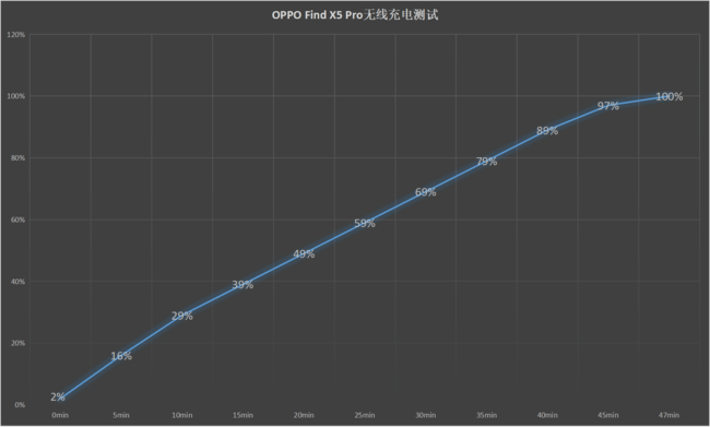 OPPO Find X5 Proֵֆ OPPO Find X5 ProԔuy_֙Cuy_֙CWԺ_վ