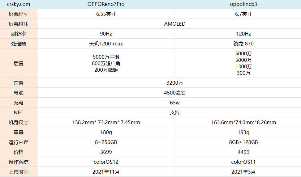 opporeno7Proopporenofindx3^eȜyu_֙Cuy_֙CWԺ_վ