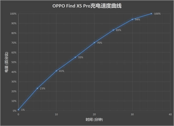 Oppo Find X5 Proò Oppo Find X5 Prowuy_֙Cuy_֙CWԺ_վ