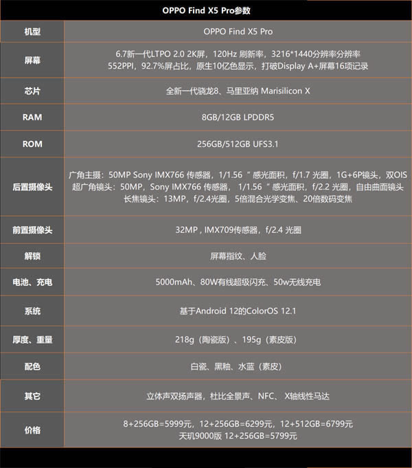 Oppo Find X5 Proò Oppo Find X5 Prowuy_֙Cuy_֙CWԺ_վ