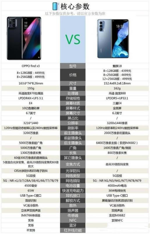 oppo find x3(du)18һ(g)?