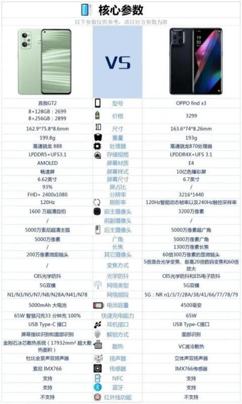 oppofindx3(du)GT2һ(g) oppofindx3(du)GT2Ԕ(x)u(png)y(c)