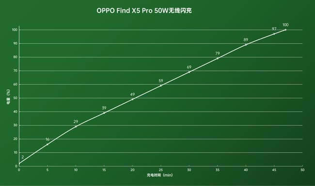 OPPO Find X5 Prom(x)ô OPPO Find X5 Prom(x)uy_֙Cuy_֙CWԺ_վ
