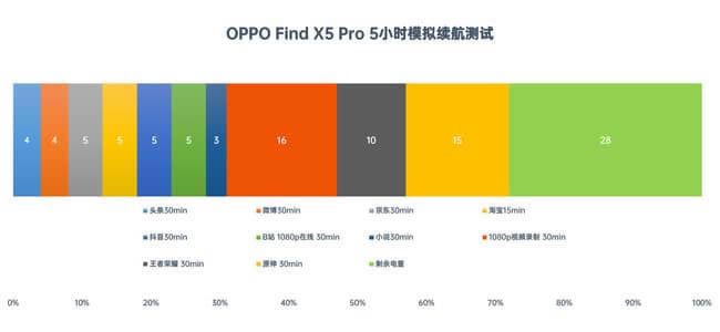 OPPO Find X5 Prom(x)ô OPPO Find X5 Prom(x)uy_֙Cuy_֙CWԺ_վ
