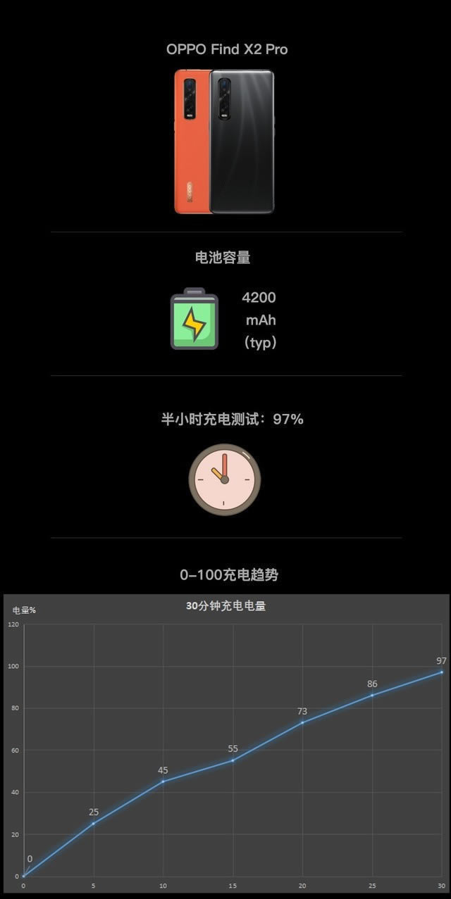 OPPO Find X2 Pro늳Æ OPPO Find X2 Promȫuy_֙Cuy_֙CWԺ_վ