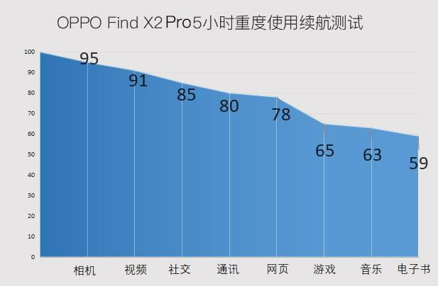 OPPO Find X2 Pro늳Æ OPPO Find X2 Promȫuy_֙Cuy_֙CWԺ_վ