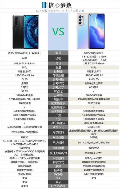 oppofindx2proopporeno5pro+һֵI?