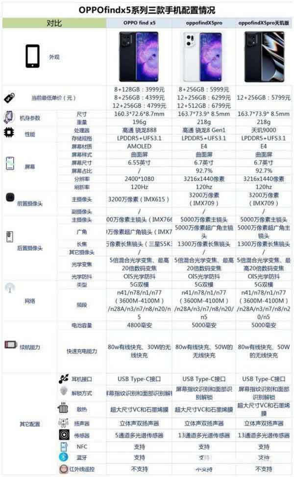 OPPOFindX5X5ProcX5Pro^挦һ ֙Cuy