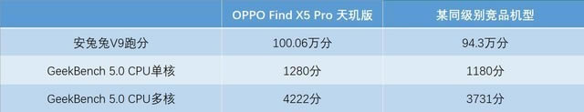 OPPO Find X5 Proֻ   9000ͻƸ߶콢 _ֻ_ֻѧԺ_վ