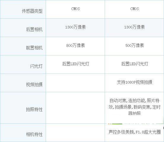 oppo find7vivo xplay3sòԱͼϸ̳