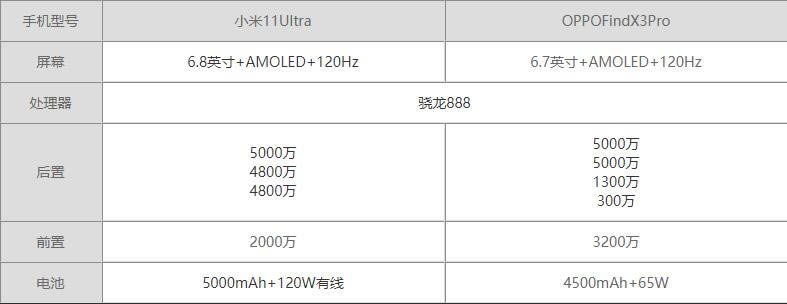 С11UltraOPPOfindX3Proһֵ?