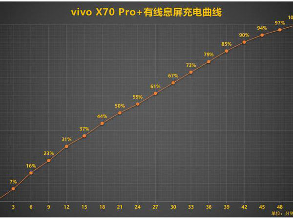 vivox70pro+OPPOfindX3(du)Ă(g)֙C(j)ֵ?_֙C(j)u(png)y(c)_֙C(j)W(xu)Ժ_վ