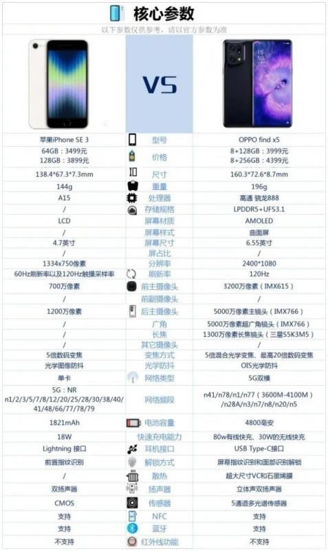 iPhoneSE3OPPOfindX5һ iPhoneSE3OPPOfindX5Ԕuy