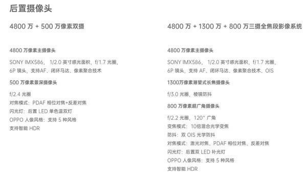 oppo reno10׃ʲô^e oppo reno10׃cͨ挦Ԕf