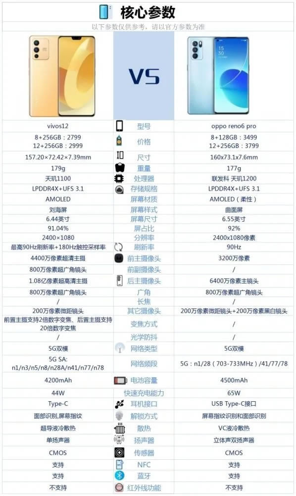 vivos12OPPOReno6ProһֵI