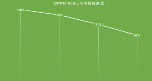 oppoa55a53ʲôͬ oppoa55a53^(q)e(du)_֙C(j)u(png)y_֙C(j)W(xu)Ժ_վ