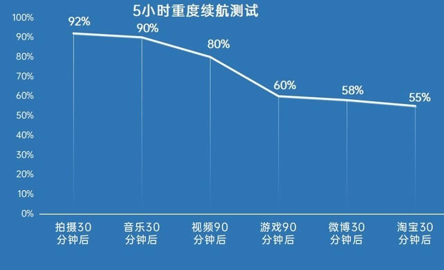 OPPO A95u(png)y 