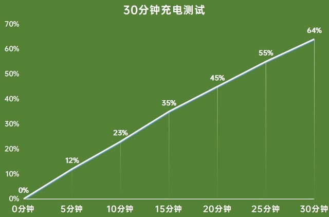 OPPO A95u(png)y 