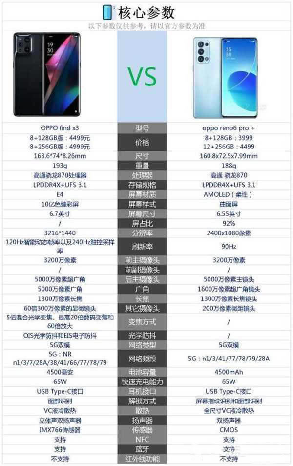 oppofindx3opporeno6pro+^eʲôط?oppofindx3copporeno6pro+uy